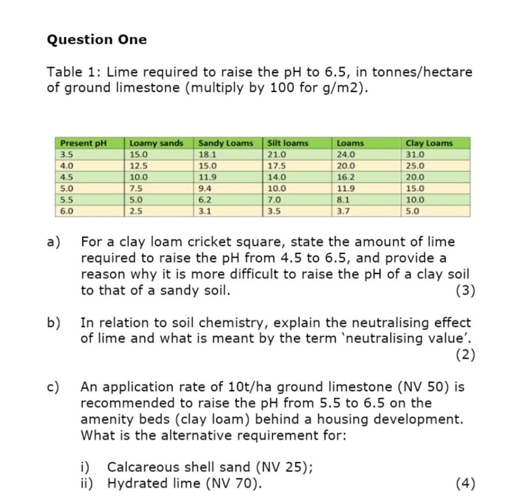 Solved Question One Table 1 Lime required to raise the pH