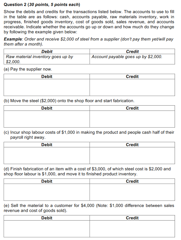 Solved Question 2 (30 points, 5 points each) Show the debits | Chegg.com