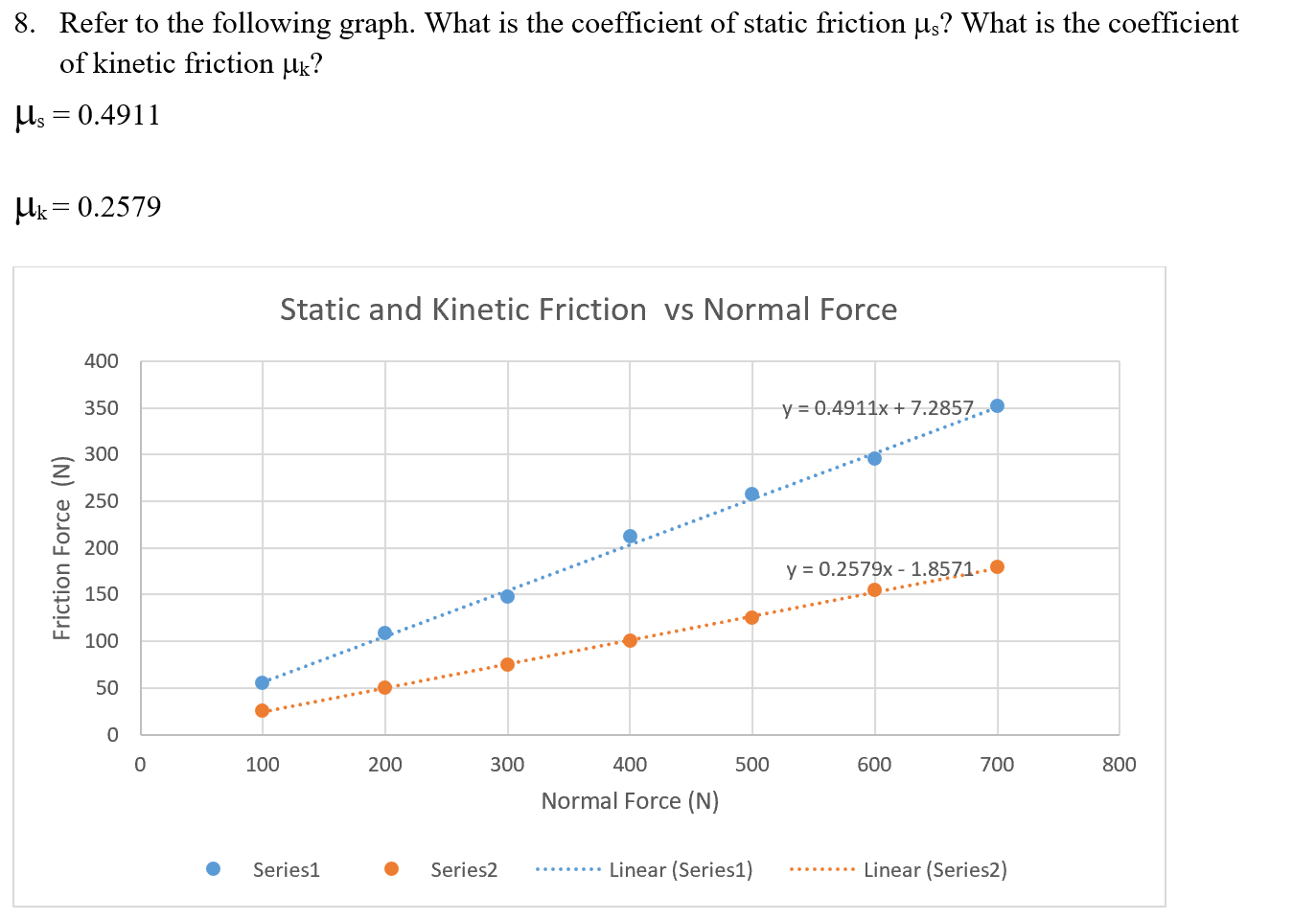 coefficient of friction graph