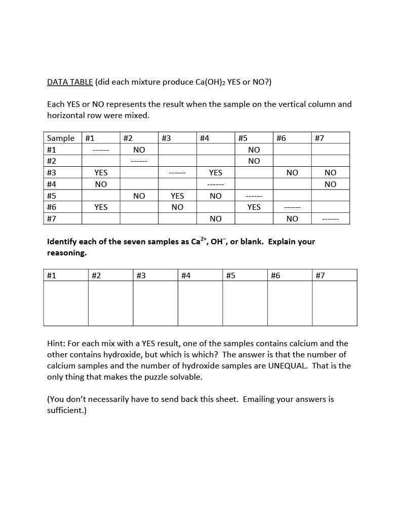 solved-data-table-did-each-mixture-produce-ca-oh-2-yes-or-chegg