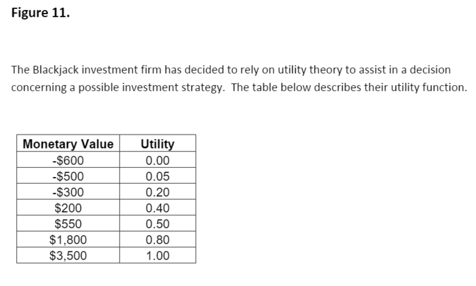 Solved Figure 11. The Blackjack investment firm has decided