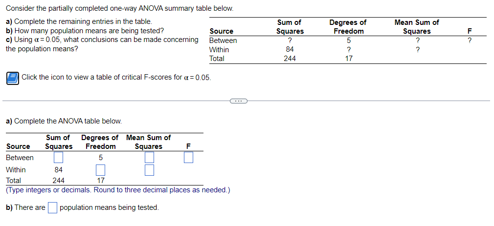 Solved Consider the partially completed one-way ANOVA | Chegg.com