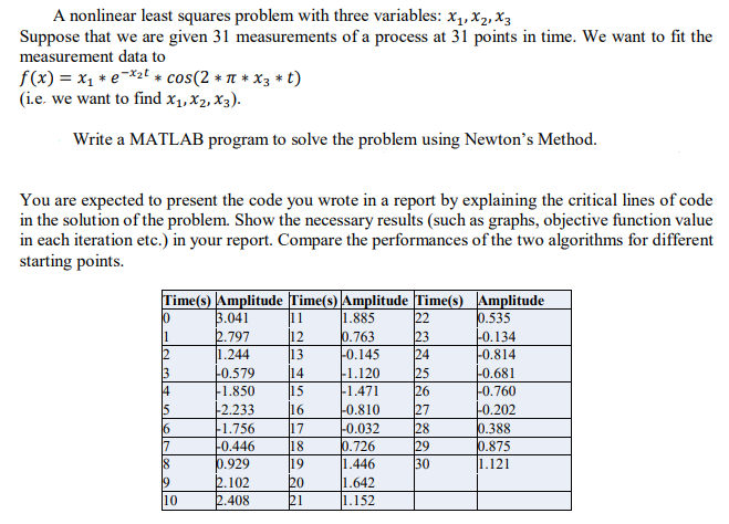 A nonlinear least squares problem with three | Chegg.com