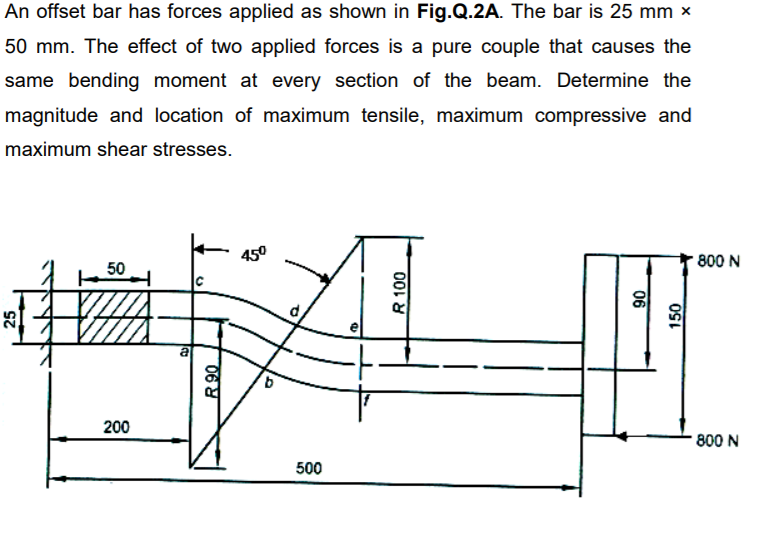 An offset bar has forces applied as shown in | Chegg.com