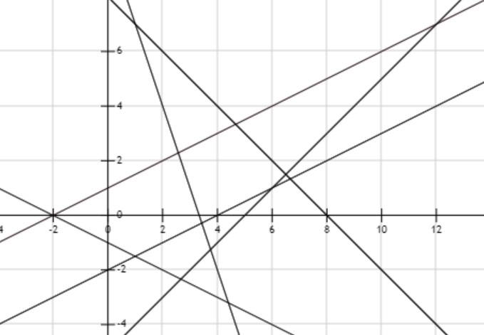 Line Problem Set # Problem Description Given a set of lines, each | Chegg.com