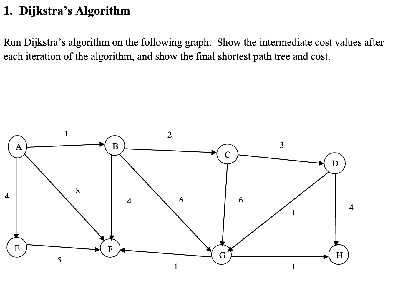 Solved Run Dijkstra S Algorithm On The Following Graph Show Chegg Com