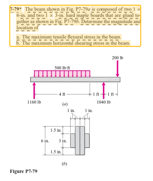 Solved 7-79* The Beam Shown In Fig. P7-79a Is Composed Of | Chegg.com