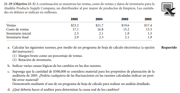 21-29 (Objetivo 21-5) A continuación se muestran las ventas, costo de ventas y datos de inventario para la Aladdin Products S