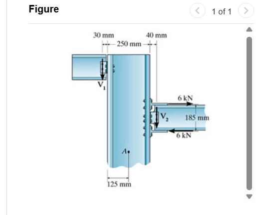 Solved The structural connections transmit the loads shown | Chegg.com