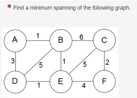 Solved Find a minimum spanning of the following graph. 1 6 A | Chegg.com