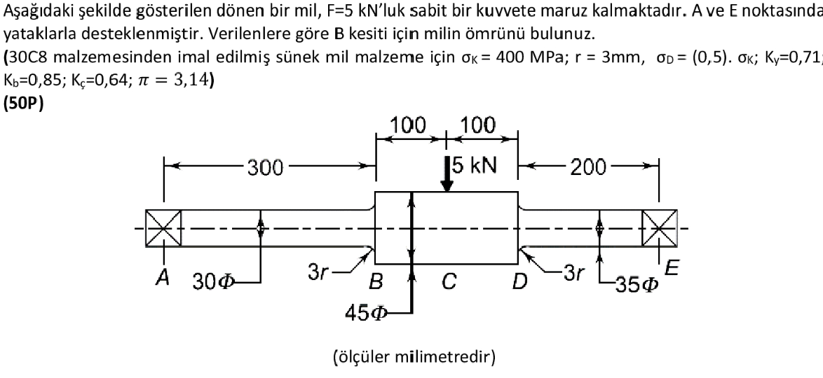 Solved A Rotating Shaft Shown In The Figure Below Is Chegg Com