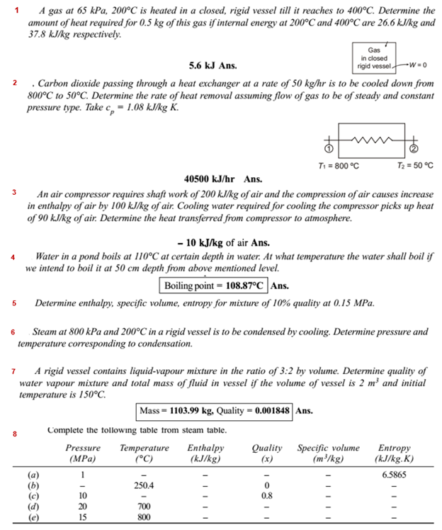 Solved 1 A gas at 65 kPa, 200°C is heated in a closed, rigid | Chegg.com