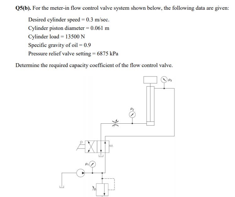 Solved Q5(b). For the meter-in flow control valve system | Chegg.com