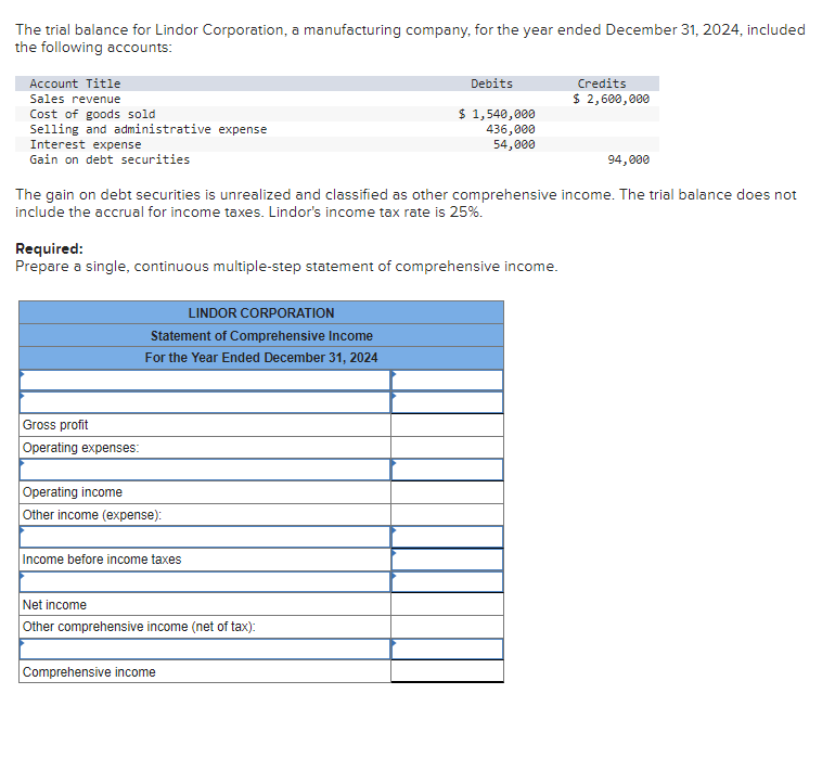 Solved The trial balance for Lindor Corporation, a | Chegg.com