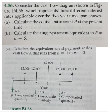 Solved 4.56. Consider the cash flow diagram shown in Figure | Chegg.com