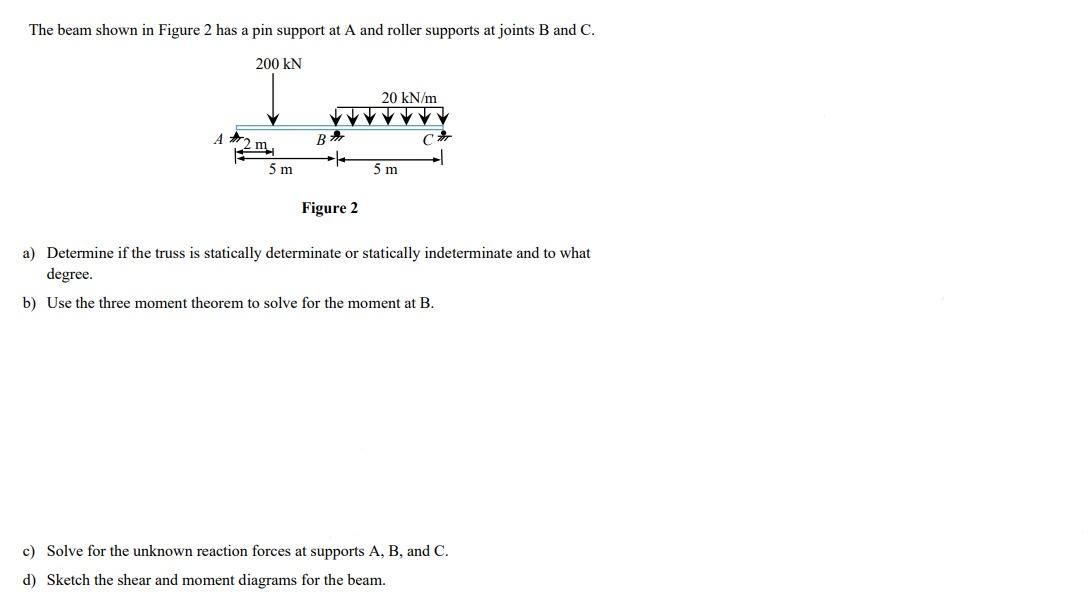 Solved The beam shown in Figure 2 has a pin support at A and | Chegg.com