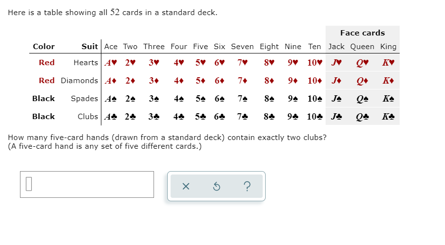 Solved Here Is A Table Showing All 52 Cards In A Standard