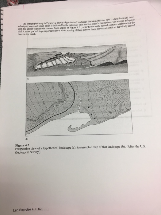 Solved lines and inter- topographie map in Figure 4.2 shows | Chegg.com