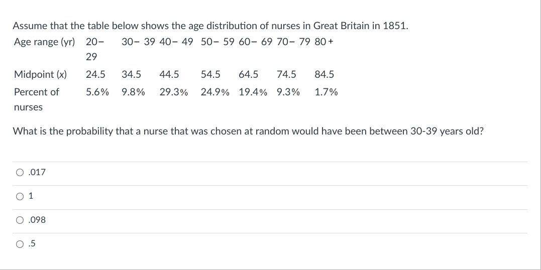 Solved Assume that the table below shows the age | Chegg.com