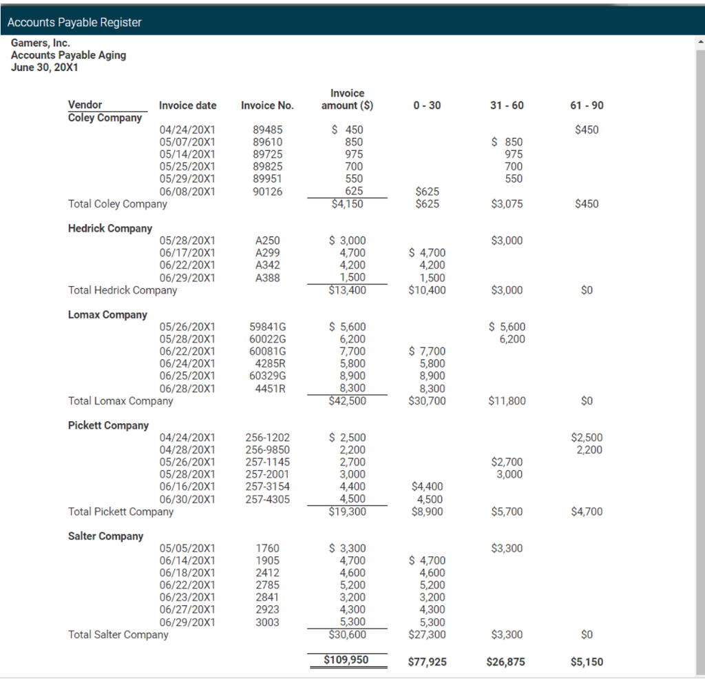 X Vendor Payment Terms Gamers, Inc. To: Tom Simpson, | Chegg.com