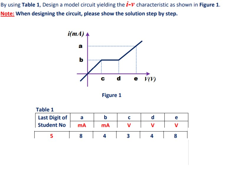 Solved By using Table 1, Design a model circuit yielding the | Chegg.com
