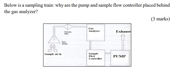 Solved Below is a sampling train: why are the pump and | Chegg.com