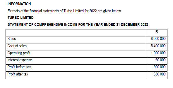 Solved REQUIRED 3.1 Use the information provided below to | Chegg.com