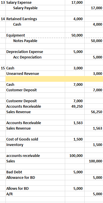 PROVIDE Balance sheet, income statement, and | Chegg.com