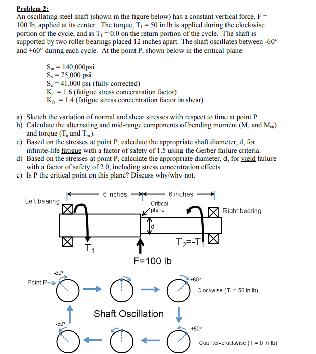 Solved Problem 2: An oscillating steel shaft (shown in the | Chegg.com