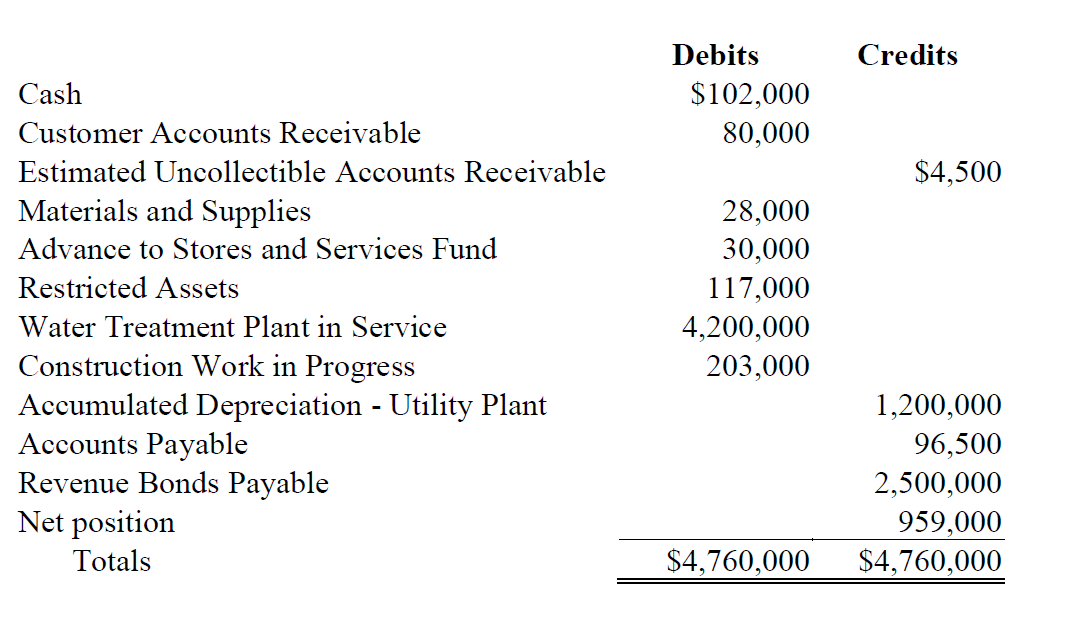 6C. Part 2. Enterprise Fund Transactions The City of