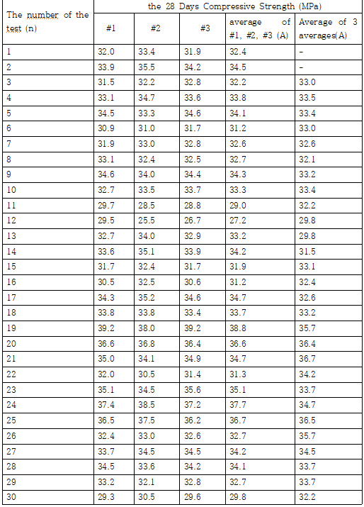 Solved 1 Determine The Standard Deviation Of The Chegg Com