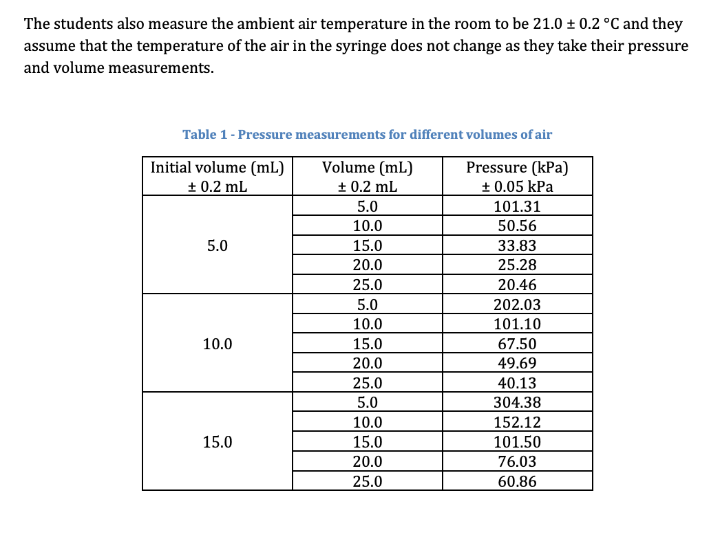 The students also measure the ambient air temperature