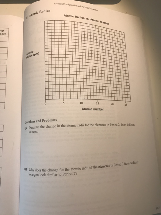 atomic radius of li