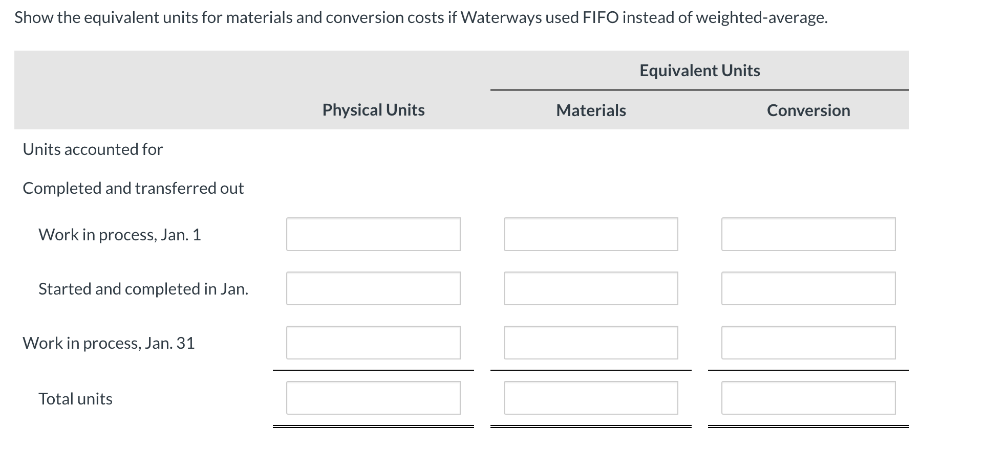 Solved Show the equivalent units for materials and | Chegg.com