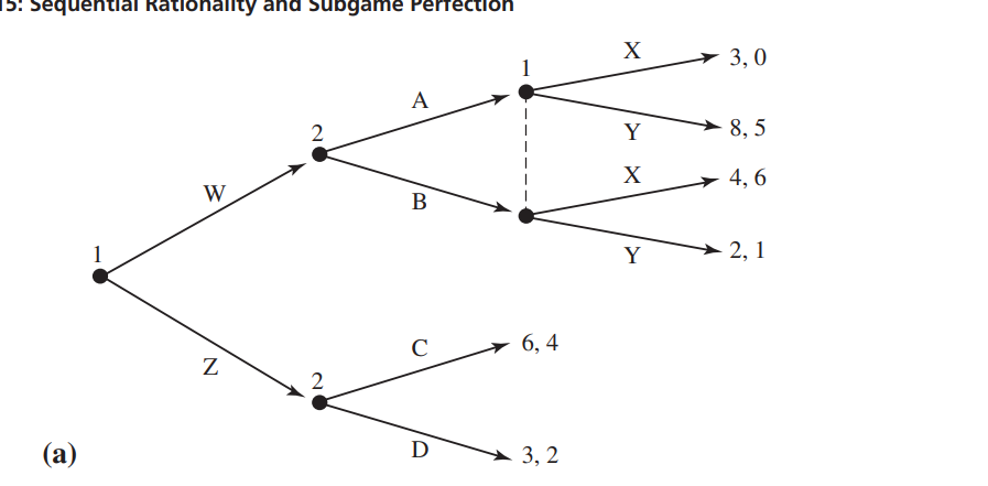 15: sequential kationality and suogame Perrection | Chegg.com