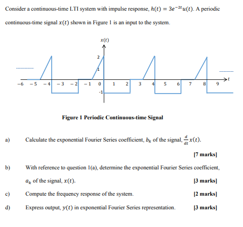 Solved Consider a continuous-time LTI system with impulse | Chegg.com