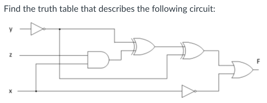 Solved Find the truth table that describes the following | Chegg.com