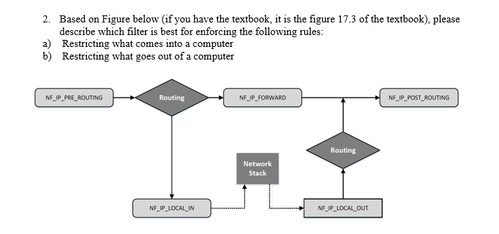 Solved 2. Based on Figure below (if you have the textbook, | Chegg.com