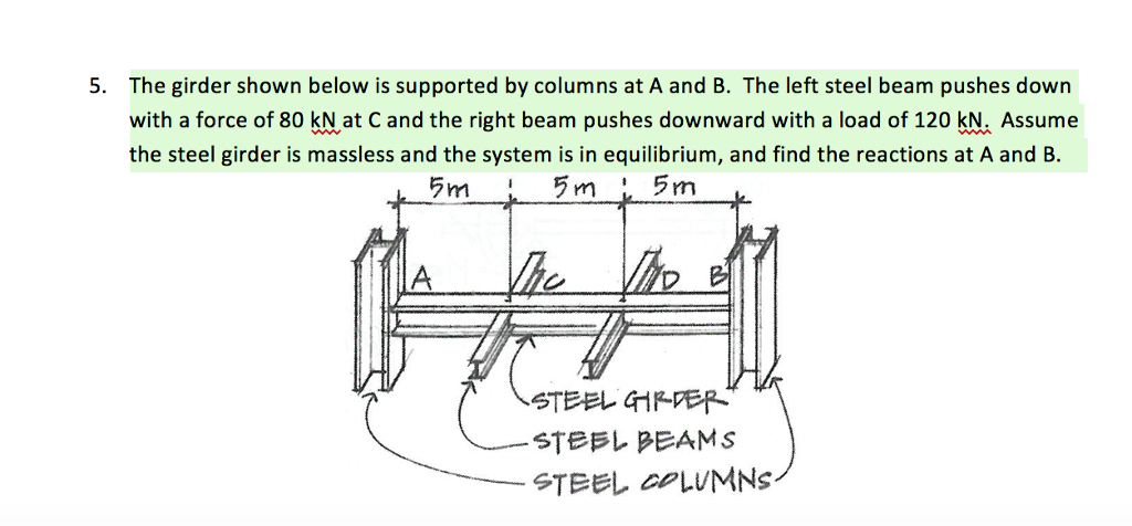 Solved The Girder Shown Below Is Supported By Columns At A | Chegg.com