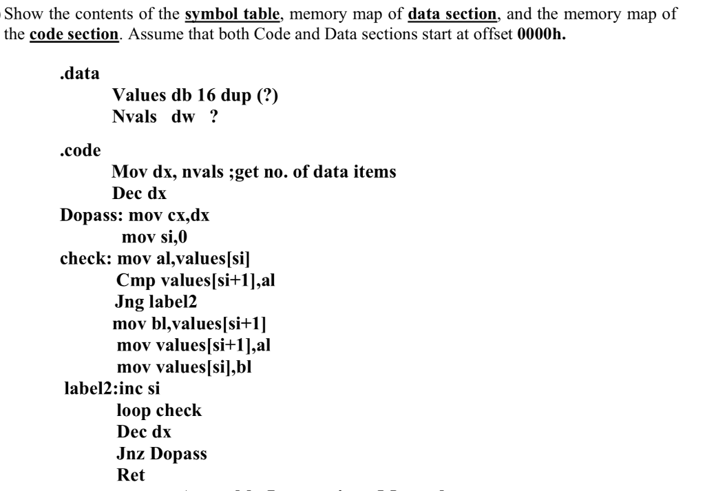 Solved Show the contents of the symbol table, memory map of | Chegg.com