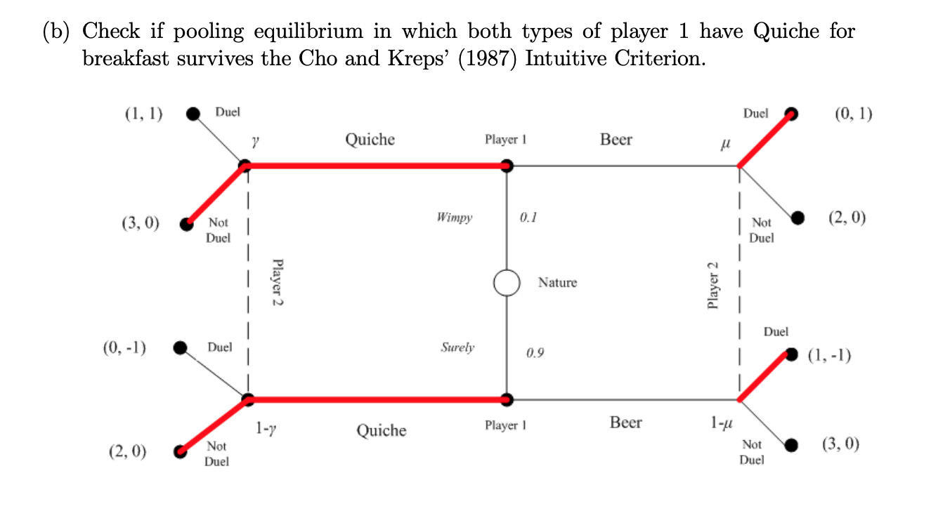 Solved 7. Applying the Intuitive Criterion in the Far West