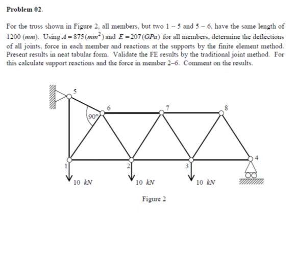 Solved For the truss shown in Figure 2, all members, but two | Chegg.com