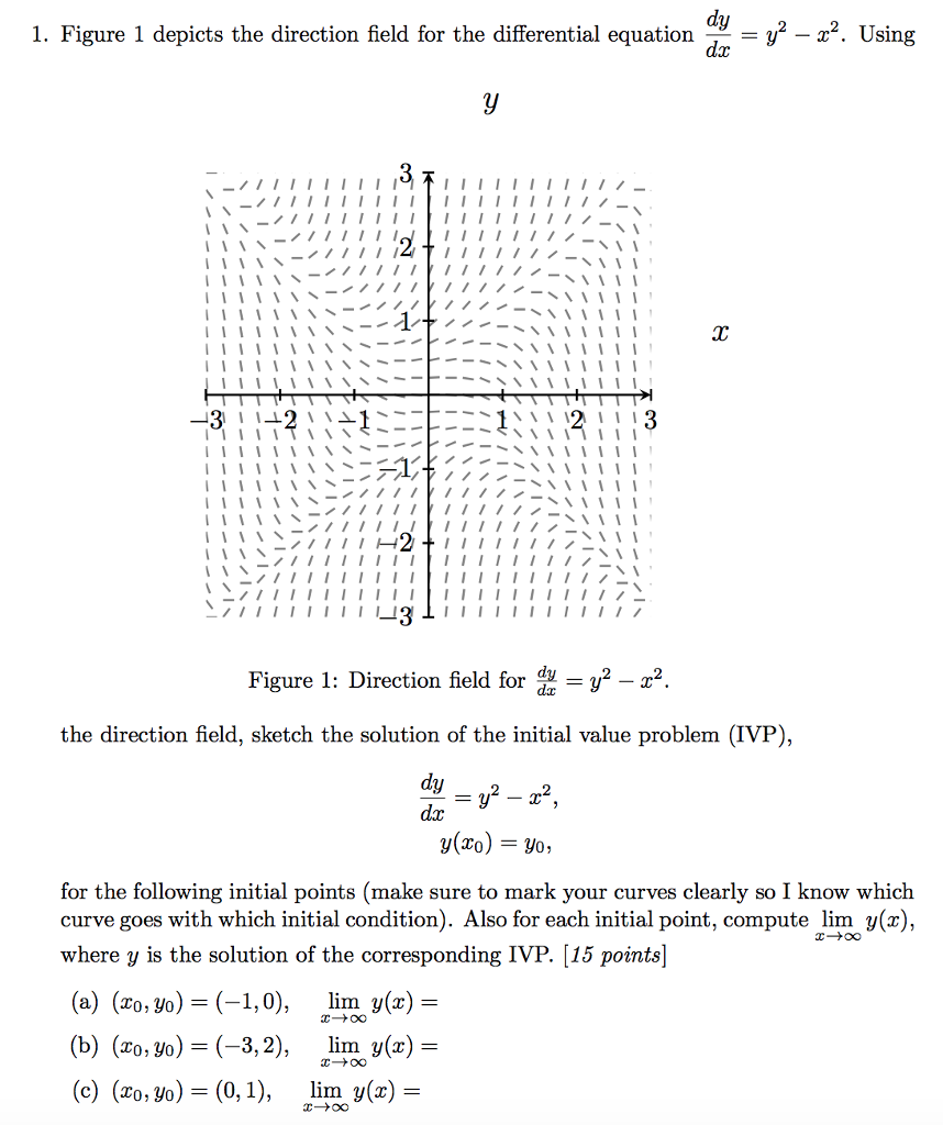 Solved Figure 1 depicts the direction field for the