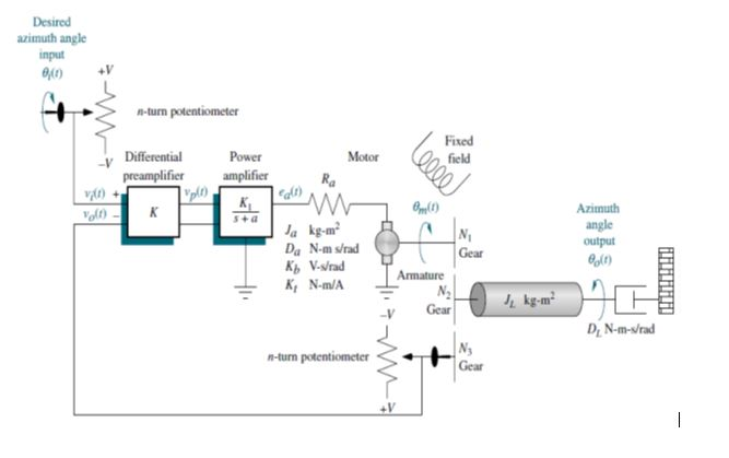 Replace the power amplifier with a transfer function | Chegg.com