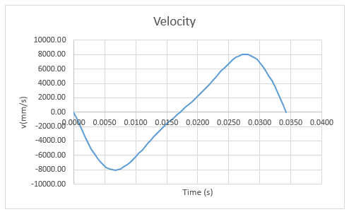Solved Problem 1 This problem is similar to problem 2 of Lab | Chegg.com