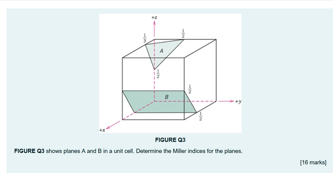 Solved 2 3 A B +y +x FIGURE Q3 FIGURE Q3 Shows Planes A And | Chegg.com