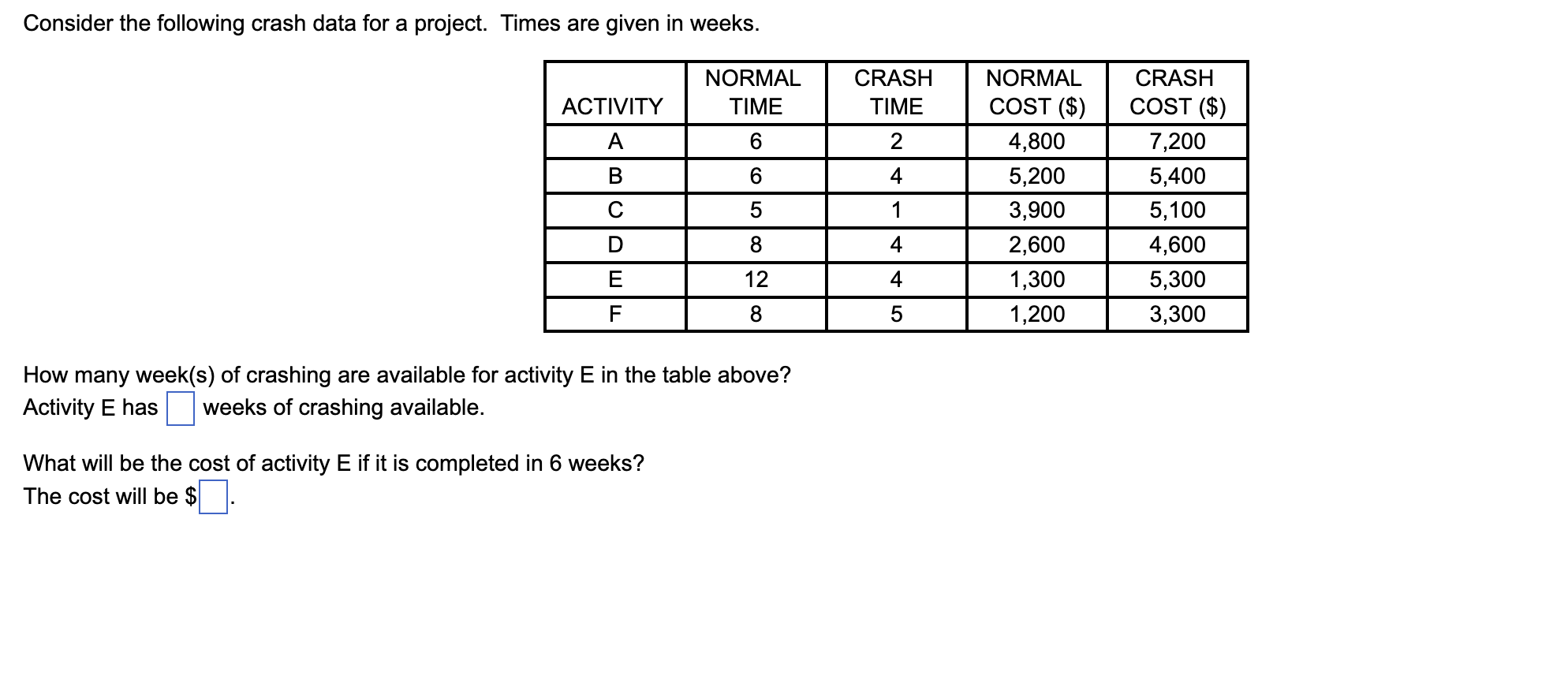 solved-consider-the-following-crash-data-for-a-project-chegg