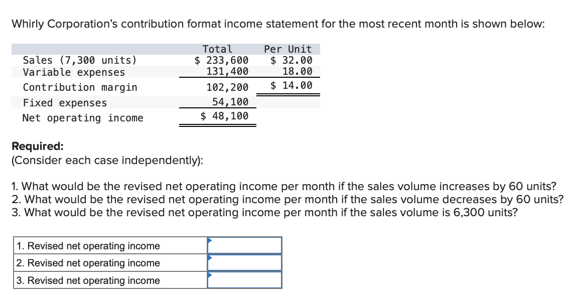 Solved Whirly Corporation's contribution format