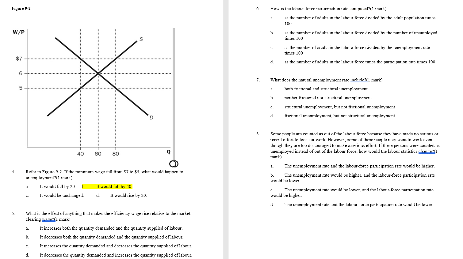 solved-figure-9-2-6-how-is-the-labour-force-participation-chegg