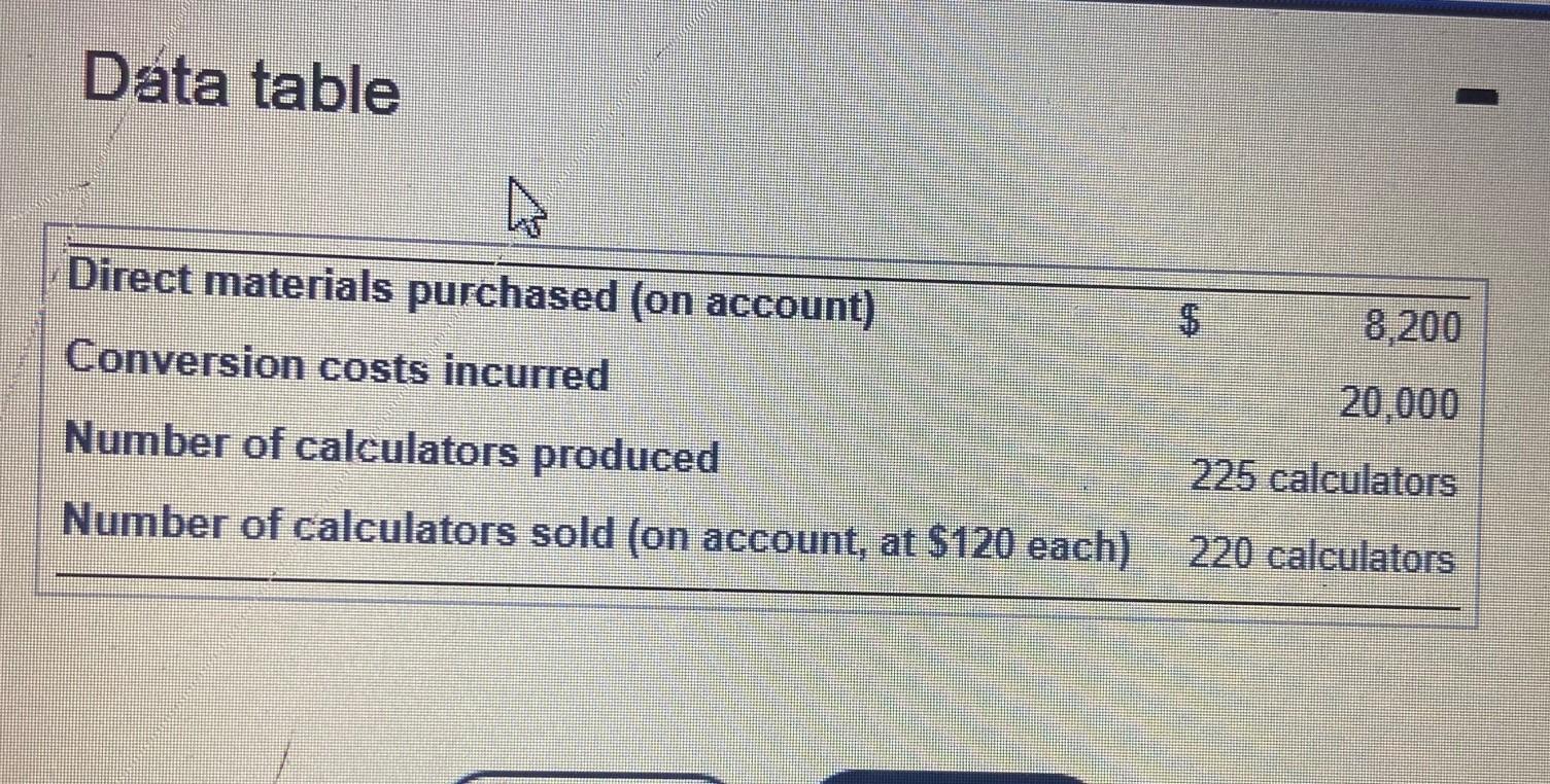 Solved Cameron produces electronic calculators. Suppose